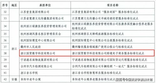國貿數(shù)字引領跨境電商服務標準化，孵化企業(yè)厚積薄發(fā)