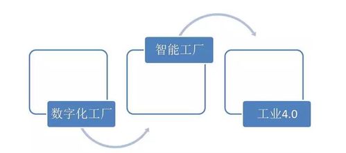智能制造下的數(shù)字化工廠如何打造數(shù)字內容制作服務
