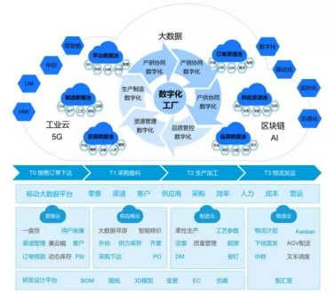 美云智數(shù)攜手美的廚電數(shù)字化智能工廠項目入選工信部創(chuàng)新應用