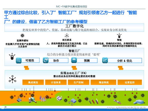 IBM智能工廠數(shù)字化集成落地項目規(guī)劃方案 數(shù)字內(nèi)容制作服務(wù)詳解