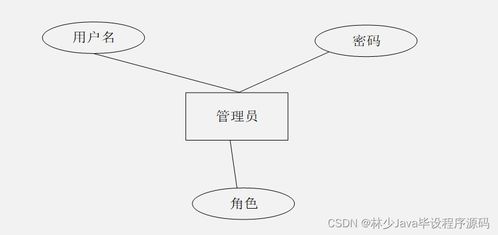 SpringBoot特產(chǎn)商城小程序設(shè)計與實現(xiàn) 從開發(fā)到部署的全流程解析